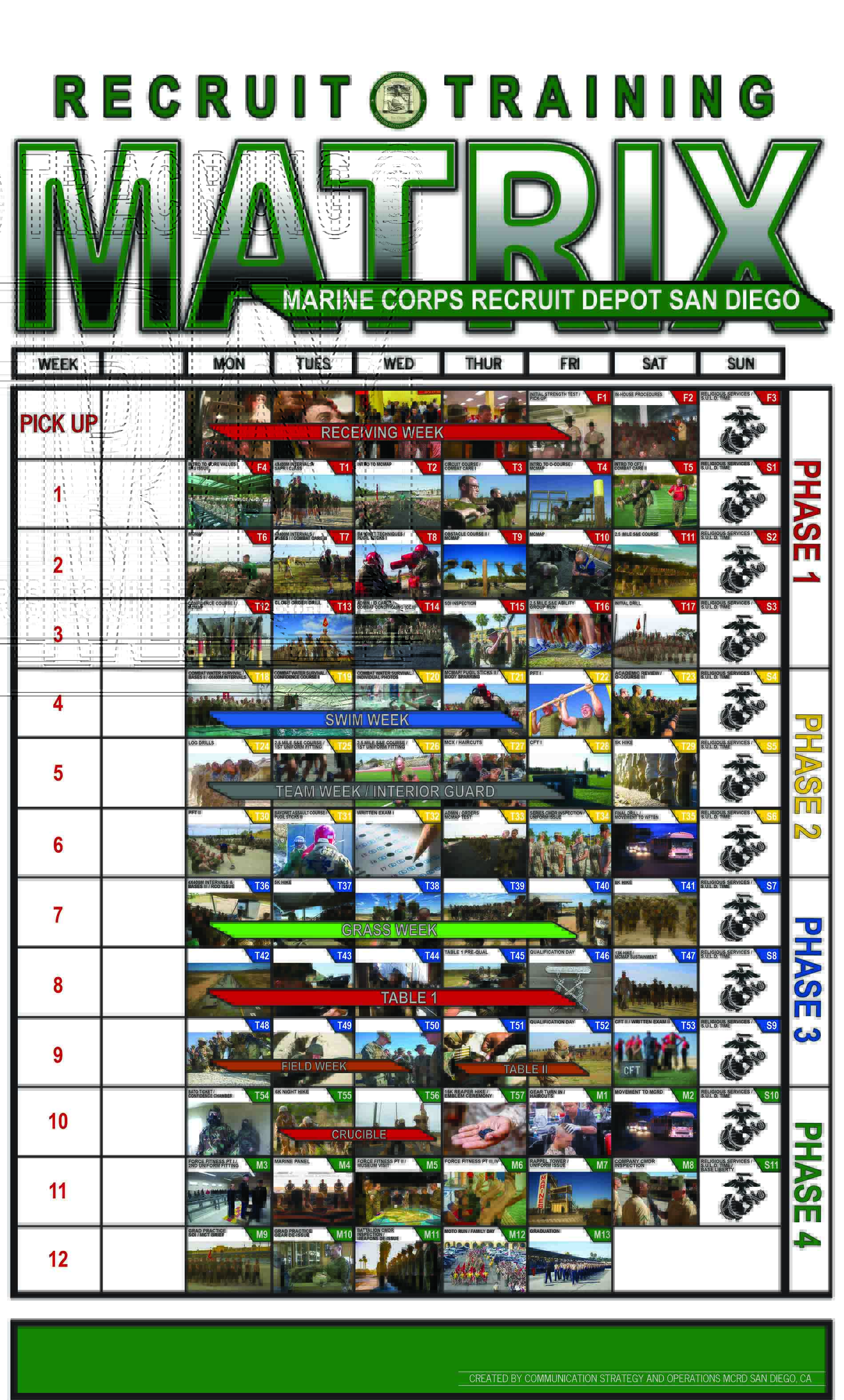 Marine Corps Recruit Depot, San Diego > Units > Subordinate Units